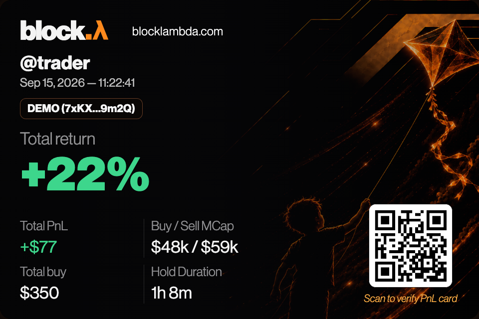 Example PnL card — kite, +22% return