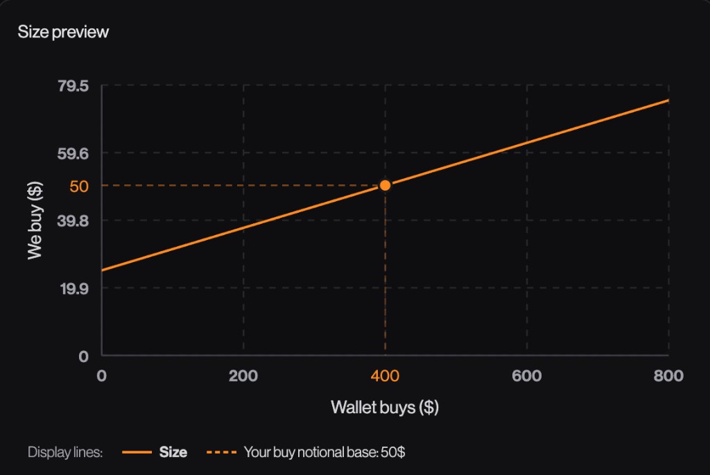 Aperçu Size preview : sizing semi-proportionnel avec spread 50 % autour d’une base 50 $ et wallet base 400 $